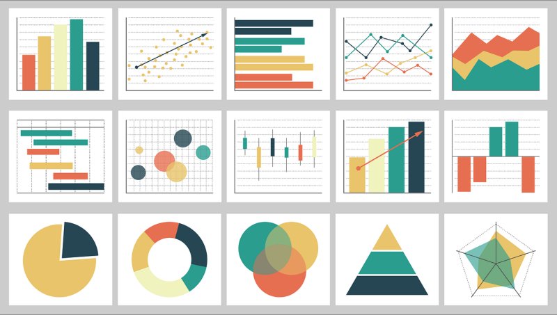 exploratory data analysis